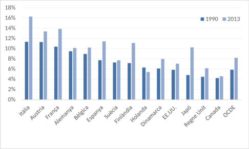 Patxot et al 2018a-image1.png