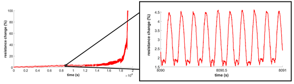 Sanchez-Romate et al 2021a-image15.png