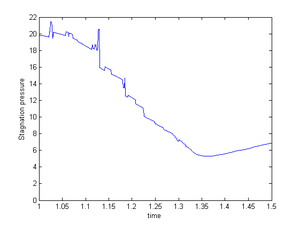 Gradient of stagnation pressure at point C from figure 220