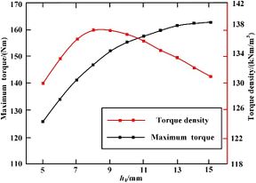 Draft Wang 148112157-image26-c.jpeg
