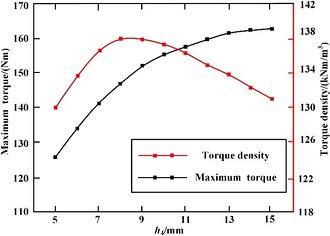 Draft Wang 148112157-image26-c.jpeg