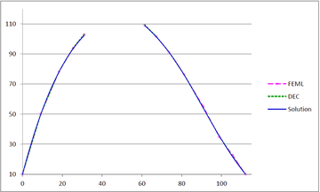 Review 239195285364 4170 Fig 15b patata2 m2.png