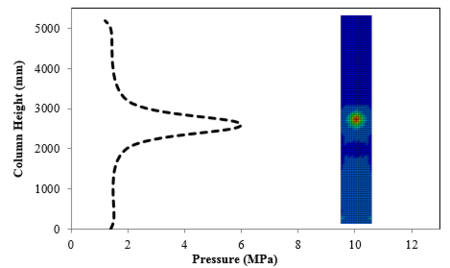 Draft Samper 308636645 3631 Fig10a.png