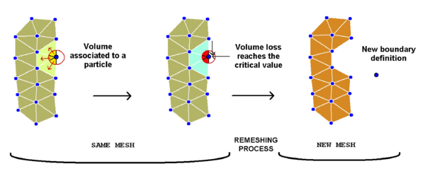 Removing material and boundary update in an excavation process