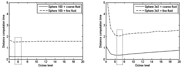 Draft Samper 908356597-J04 ComputationTimeMinimum01.png