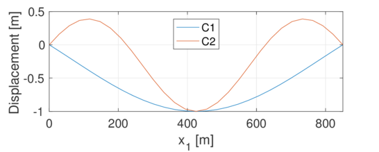 Draft Crusells-Girona 842065898-m1.png