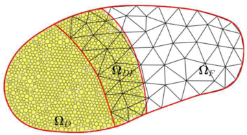 Two-scale. Taken from: Labra \cite{Labra2012}