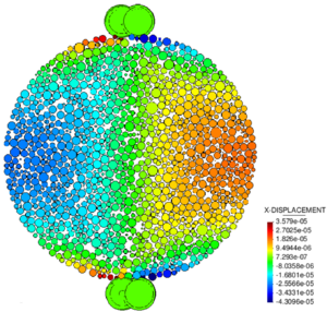 Displacement results before failure