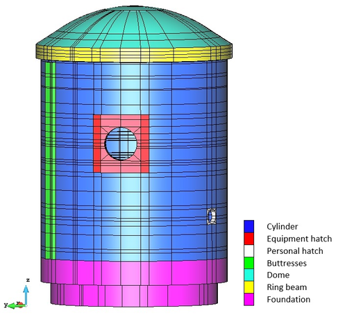 Concrete materials identified at the numerical model