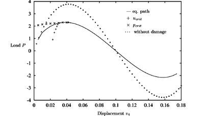 Arc with damage: r₀= 0.05, H = 1