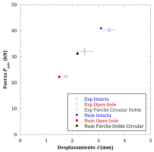 Fernandez-Canadas et al 2019a-image9-c.png