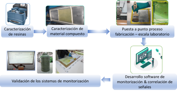 Gonzalez-Castro et al 2022a-image6.png