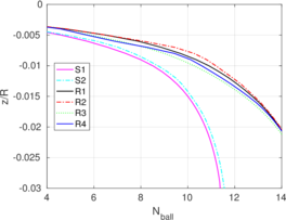 Draft Content 325409517-monograph-Contact Ball2.png