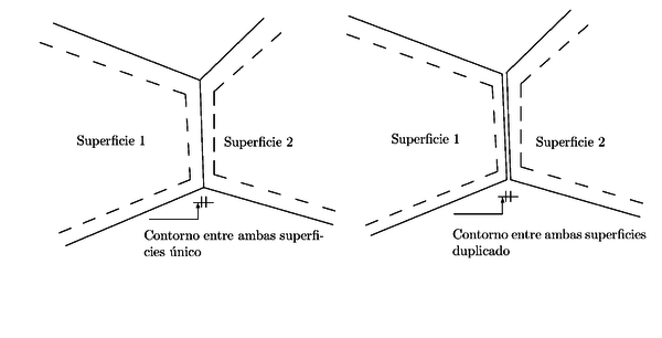 Si no hay información topológica de asociación de       entidades, no se puede distinguir entre estas dos       configuraciones.