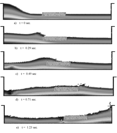 Solid floating on a free-surface. Pressure contours and free-surface positions for different time step.