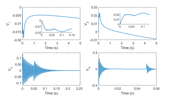 Right side vectors of the four most predominant oscillations.
