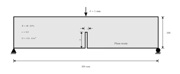 Three point bending bar. Geometrical specification, material properties, numerical parameters and boundary conditions.