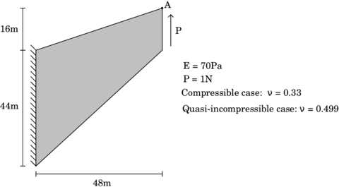 Cook's membrane. Geometry, material properties and boundary conditions