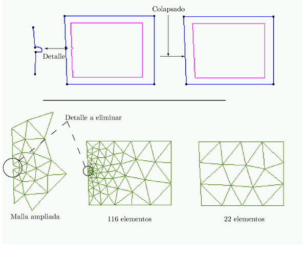 En la figura se muestra el ahorro de elementos que supone       eliminar detalles innecesarios.