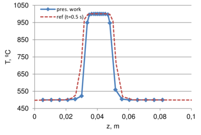 Draft García-Espinosa 370675429-temper comparison 0-5s.png