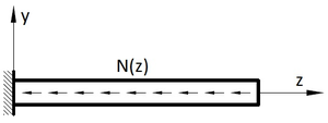 Scheme for the analysis through the Strength of Materials theory