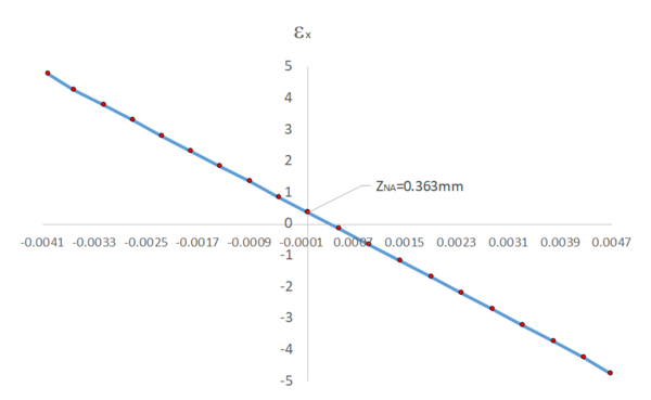 Usabiaga et al 2021a 6654 adarraga fig3 5.png