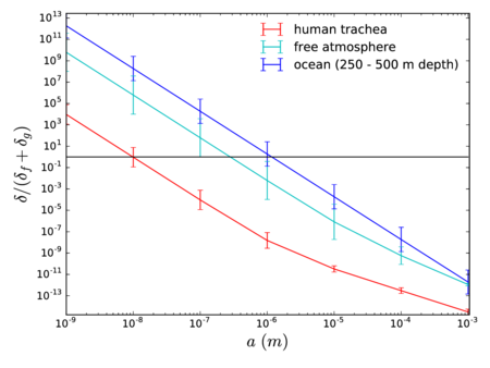 Draft Samper 307425316-monograph-Schmidt number scales.png