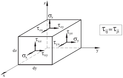 Sign criterion for the stresses in a 3-D solid [1
