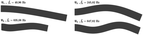 Singular modes associated to the first four lower vibration frequencies.