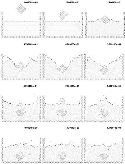 Solid cube falling into a recipient with water. The cube is modelled as a very viscous fluid.