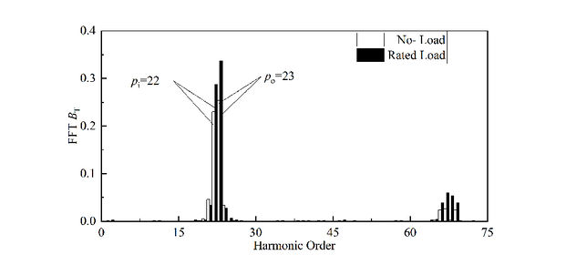 FIG6BT.jpg