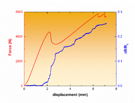Sanchez-Romate et al 2021a-image11.png