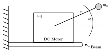 Non-ideal power source [11]