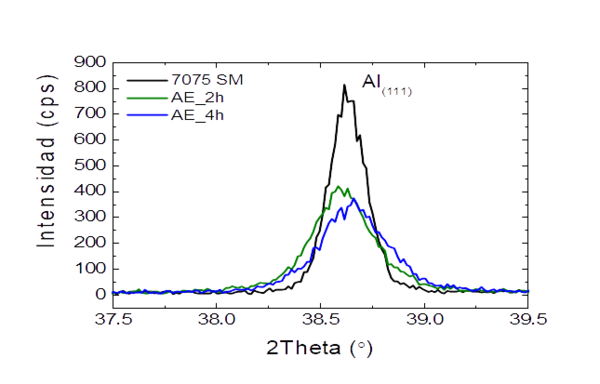 Uris et al 2021a 5358 Uris fig3c.png