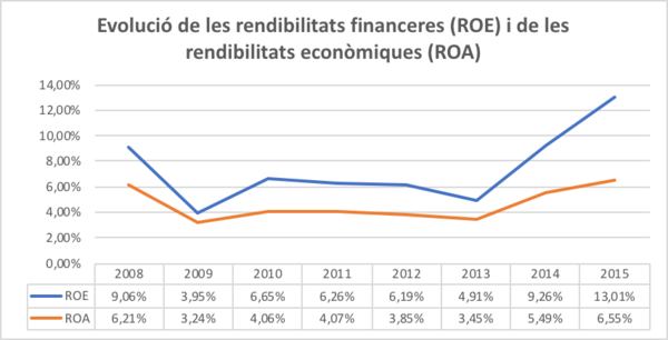 Draft Arimany-Serrat 243493357-image28.png