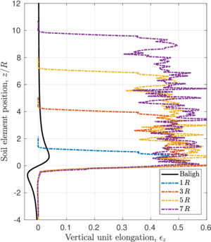 Draft Content 325409517-monograph-Reference Elongation.png