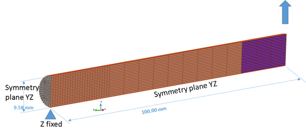 Three point bending test for PFR rebar. Dimensions, FEM mesh and boundary conditions