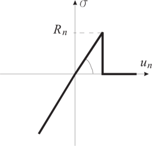 Normal contact force in the elastic perfectly brittle model