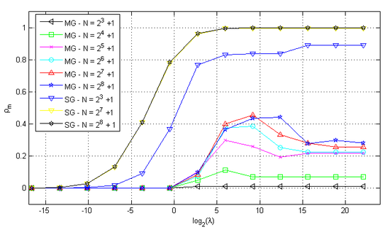 Malacarne et al 2022a 9865 Fig16.png