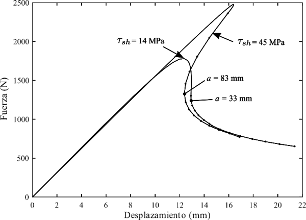 Perez-Galmes et al 2017a-image7.png