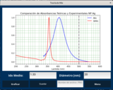 Ejemplo de obtención de absorbancias de NP Ag (experimental y teórica).