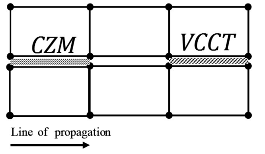 Combined method.