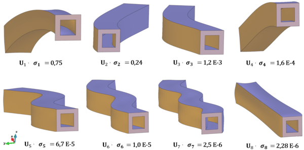 Left side vectors (predominant modes) associated to the eight higher singular values.