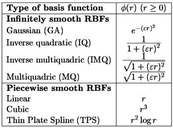 Draft Samper 908356597 9248 D36 RBF shapeFunctions.png