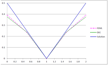 Review 239195285364 6864 Fig23a circle-flux.png