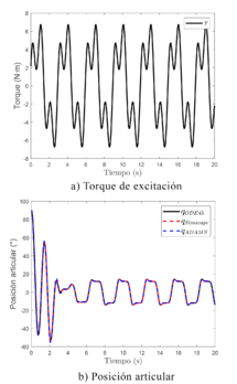 Simulación en lazo abierto usando la entrada TA1.png