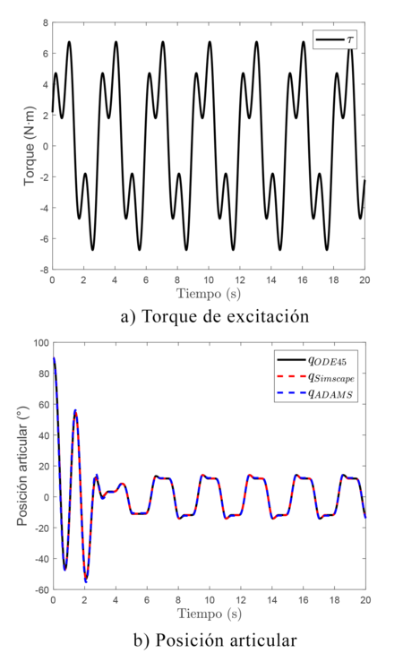 Simulación en lazo abierto usando la entrada TA1.png