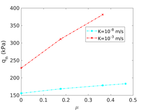 Draft Content 325409517-monograph-FigureCPTdrVSun Friction9.png