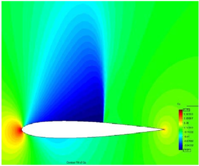 Draft Content 873167254-pressure uni.png