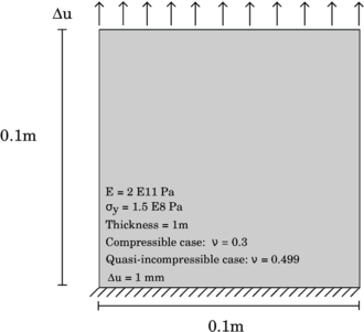 Tension test. Geometry, material properties and boundary conditions